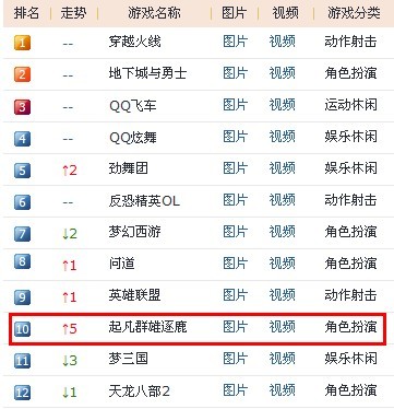 起凡群雄逐鹿，策略与竞技的深度探讨-第2张图片