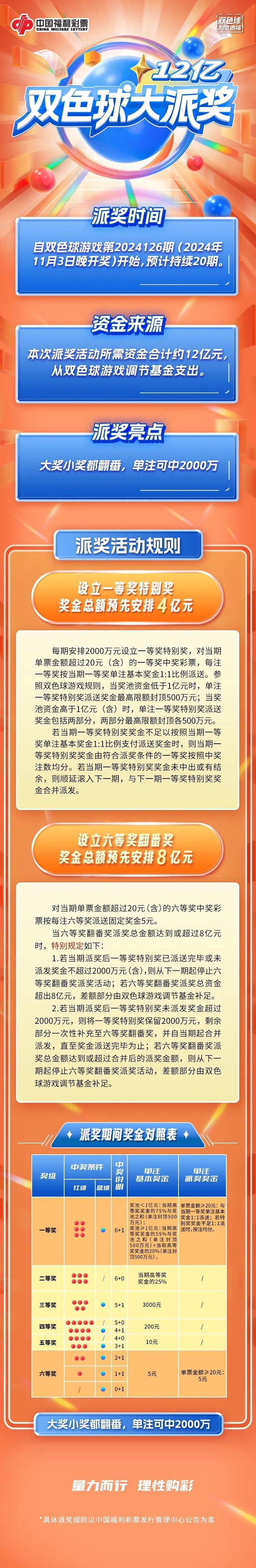 双色球的号码开奖结果双色球号码开奖结果揭晓