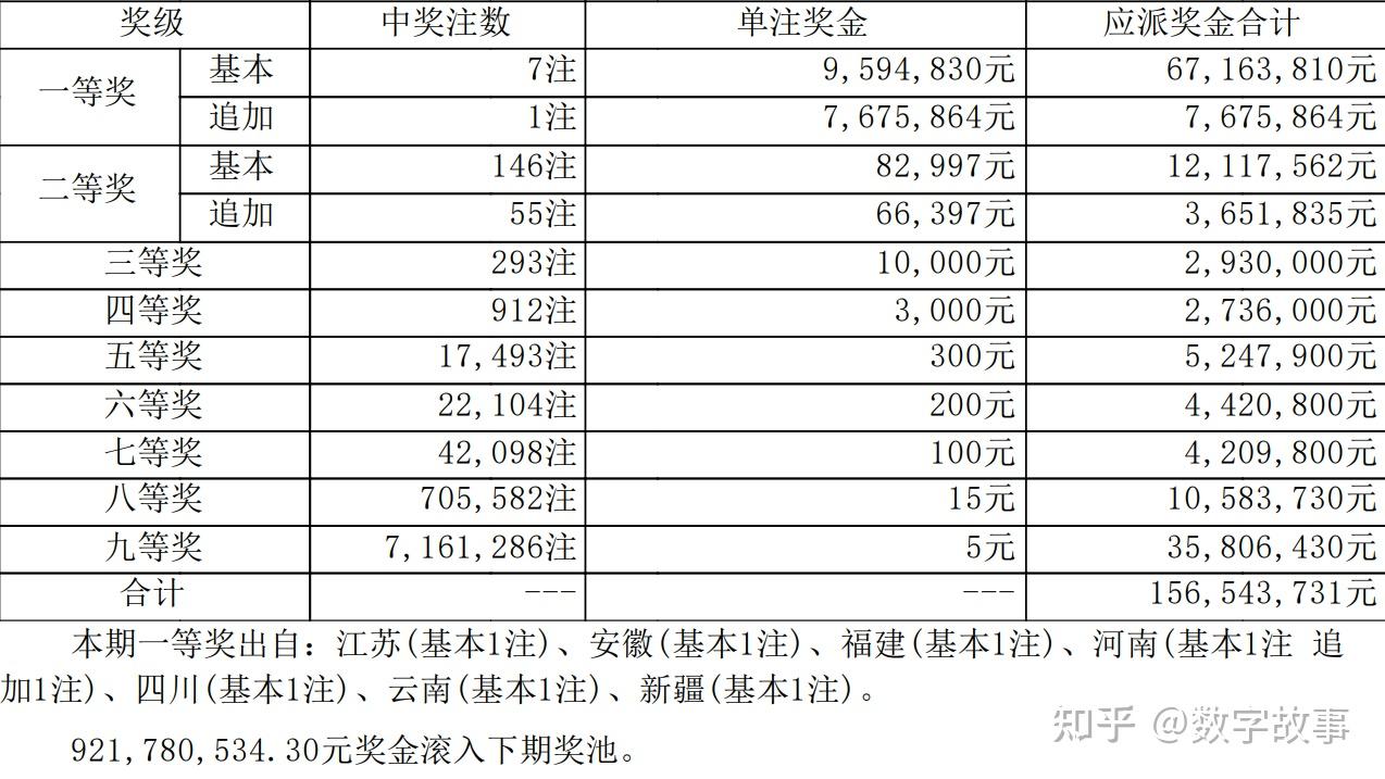 大乐透最新结果开奖号大乐透最新结果开奖号揭晓-第1张图片