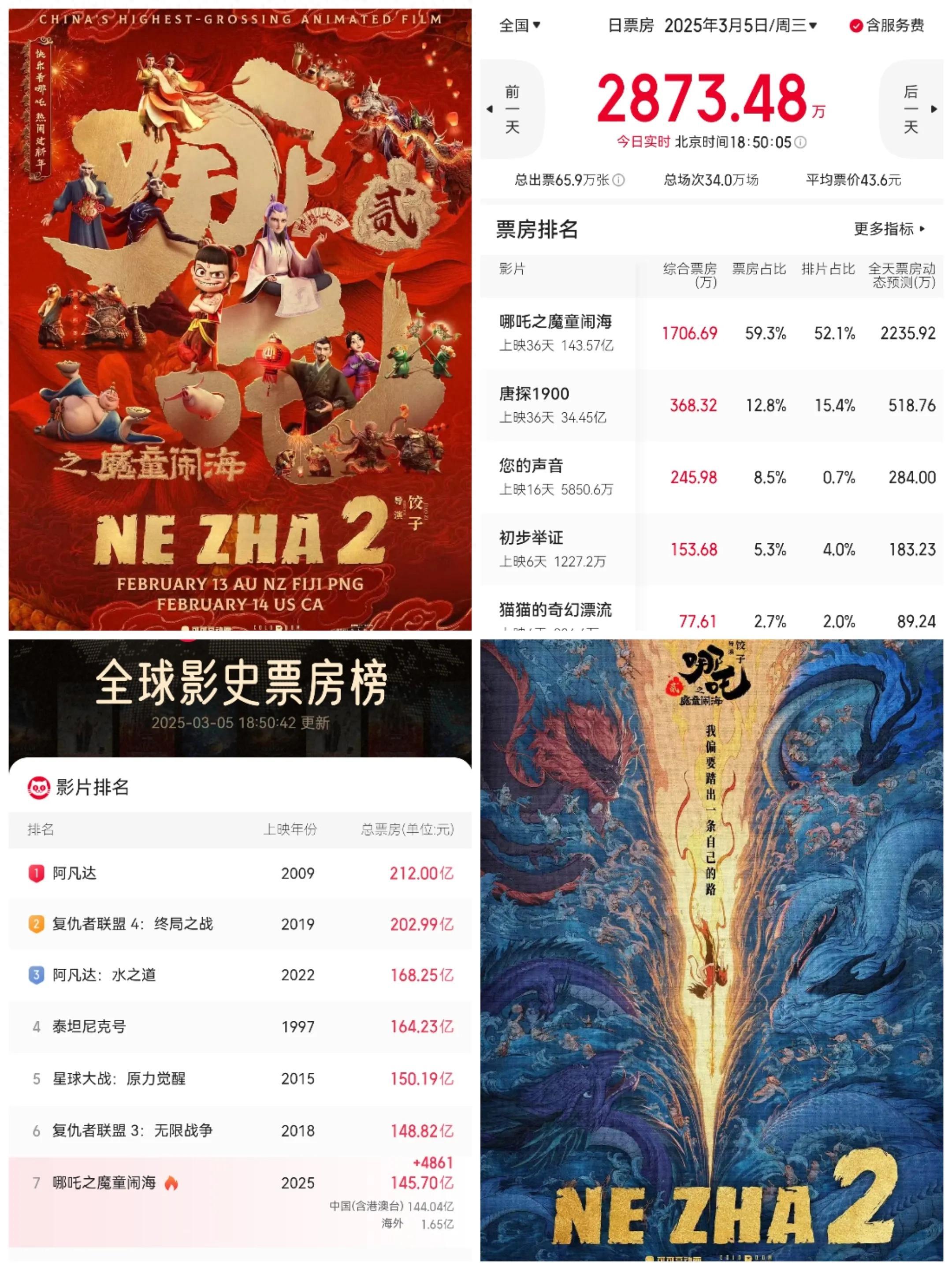 猫眼票房专业版，电影市场的深度洞察