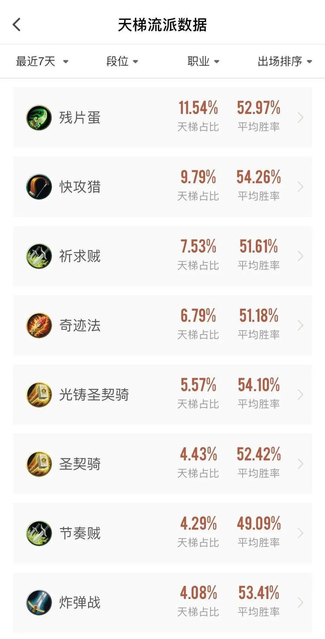 天梯上分技巧天梯刷分攻略-第2张图片