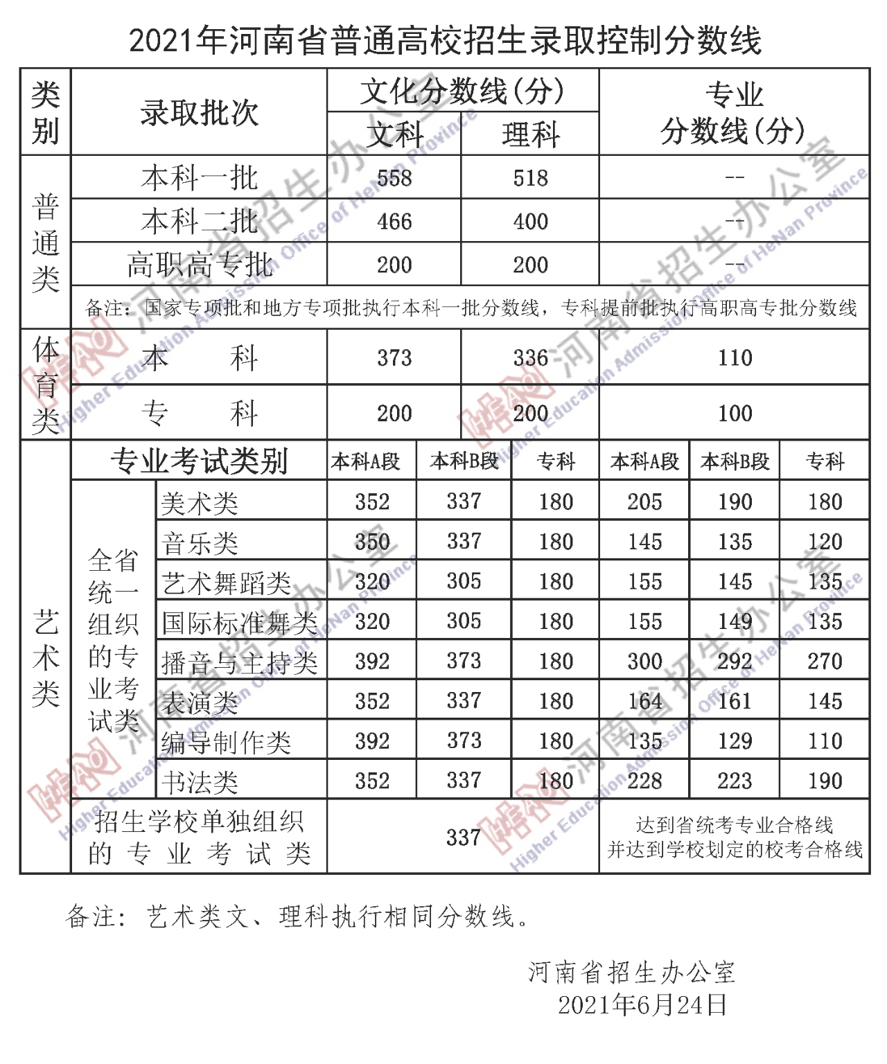 河南一本分数线2021河南一本分数线2021，高考备考策略与策略