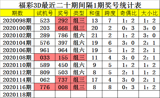 福彩3d基本走势图新浪网福彩3d基本走势图新浪网解读-第1张图片