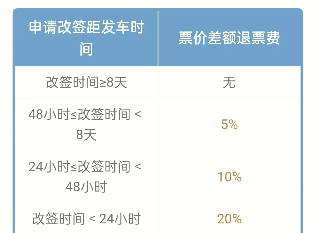 动车票查询官网入口动车票查询，便捷出行的新选择