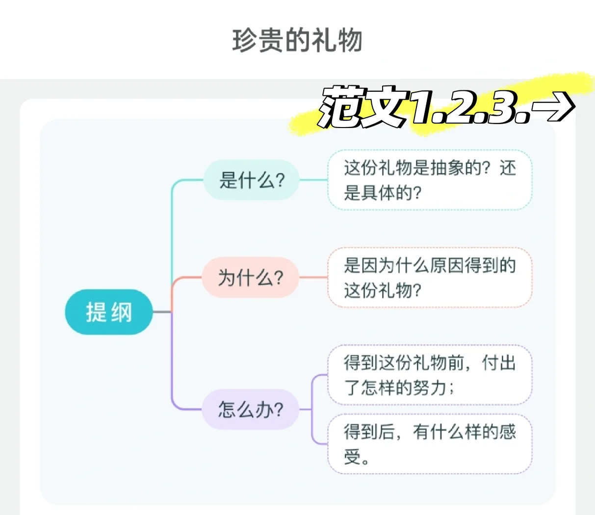 身体送给儿子当礼物的说说身体送给儿子珍贵的礼物-第2张图片