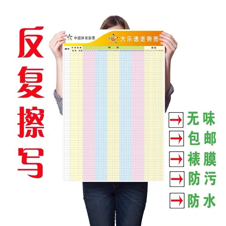 超级大乐透基本走势图分析-第1张图片