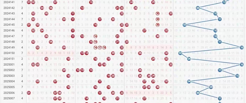 双色球开奖号码结果查询双色球开奖号码结果揭晓-第1张图片