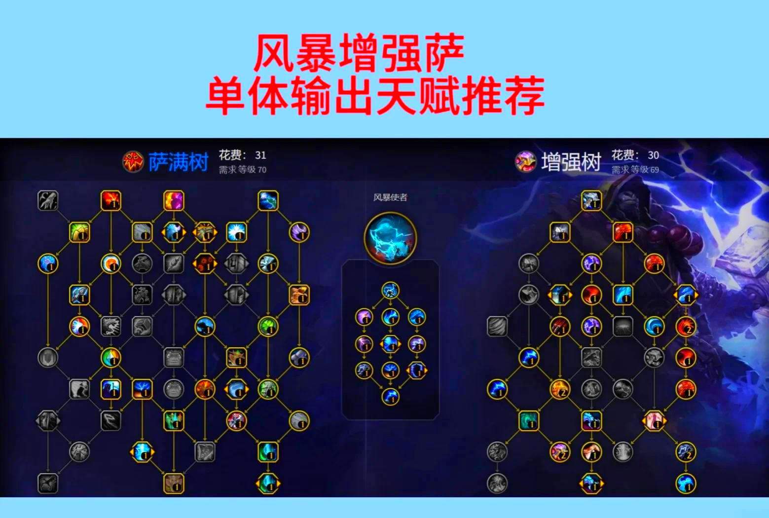 wow死亡骑士天赋选择wow死亡骑士天赋解析，死亡骑士的独特天赋与战斗哲学-第1张图片