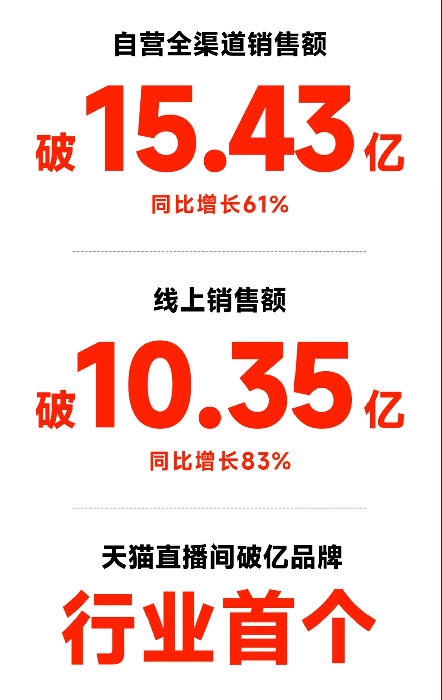 2019年双十一天猫销售额盛大揭幕-第2张图片