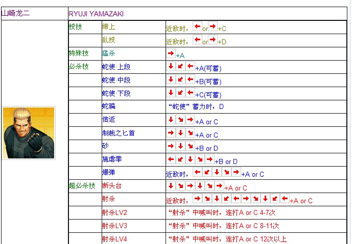 97拳皇连招教学97拳皇连招攻略