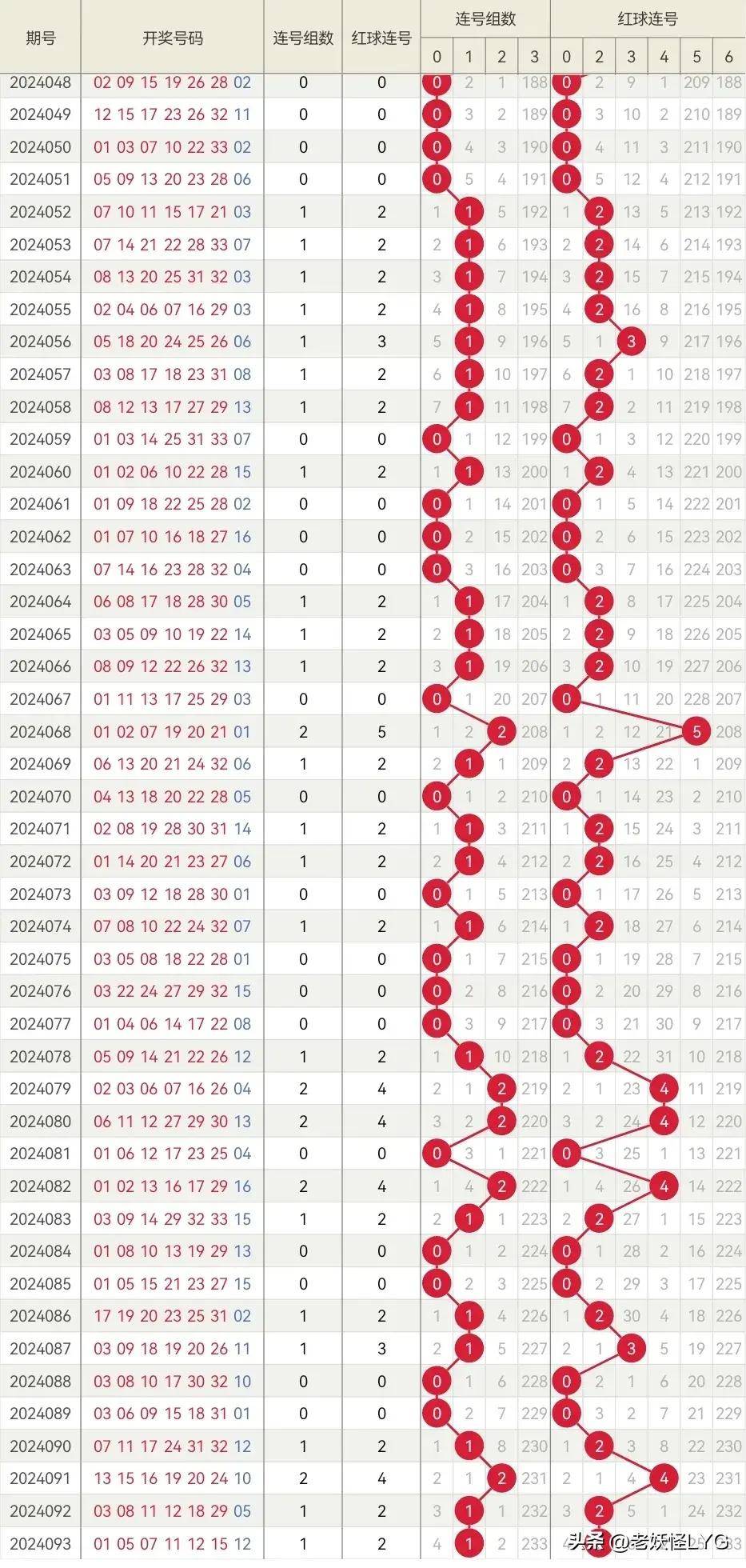 双色球129期双色球129期，揭秘幸运之谜-第1张图片