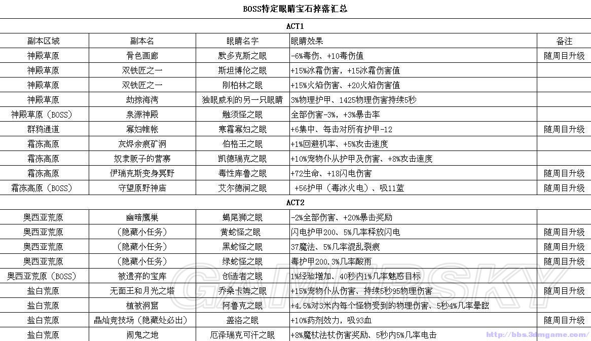 火炬之光2冰法师加点攻略-第1张图片