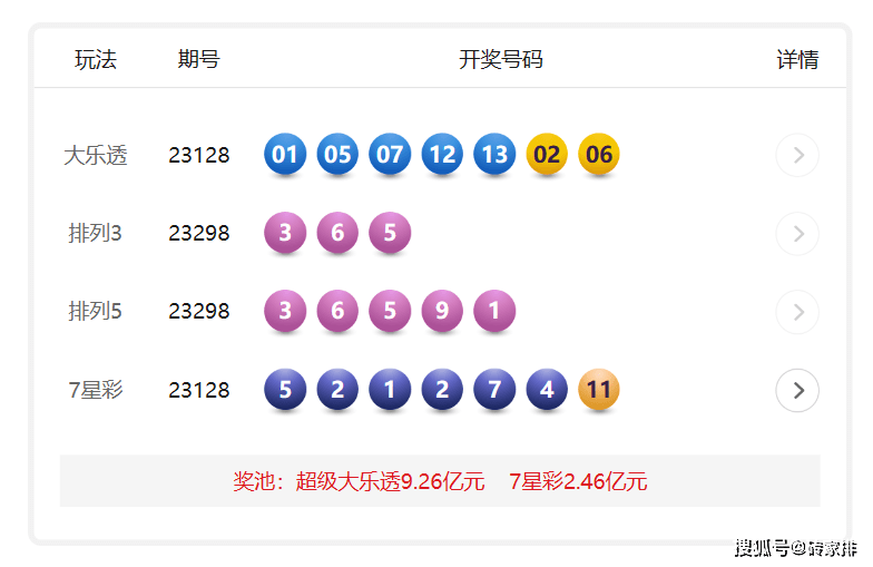 今晚六开彩开奖结果揭晓-第2张图片