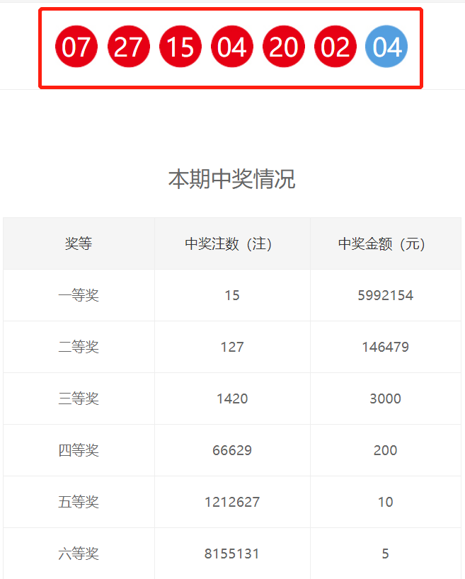 6合开奖结果 开奖记录揭秘6合彩开奖结果，彩梦成真时刻-第1张图片