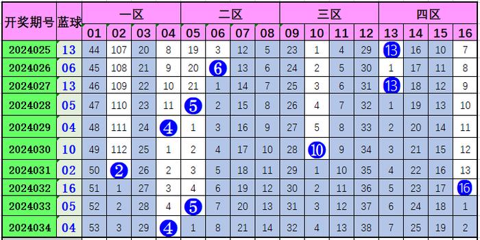 双色球走势图表新浪网双色球走势图表新浪文章