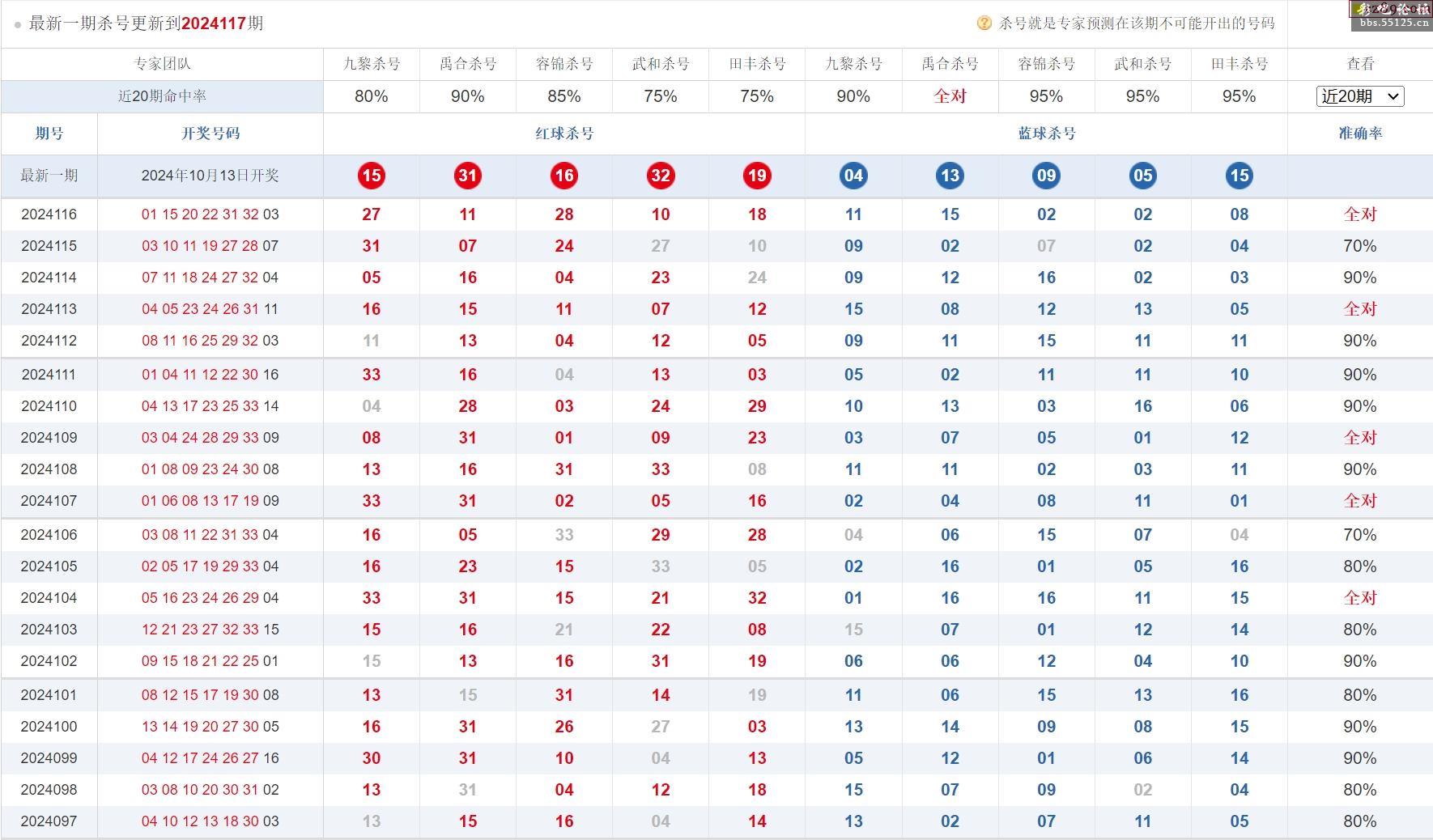 双色球2024117期开奖结果揭秘117期开奖结果，数字背后的神秘力量-第1张图片