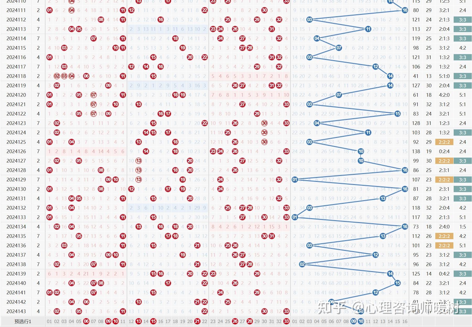 双色球预测最准确的十大专家双色球预测最准确文章-第1张图片