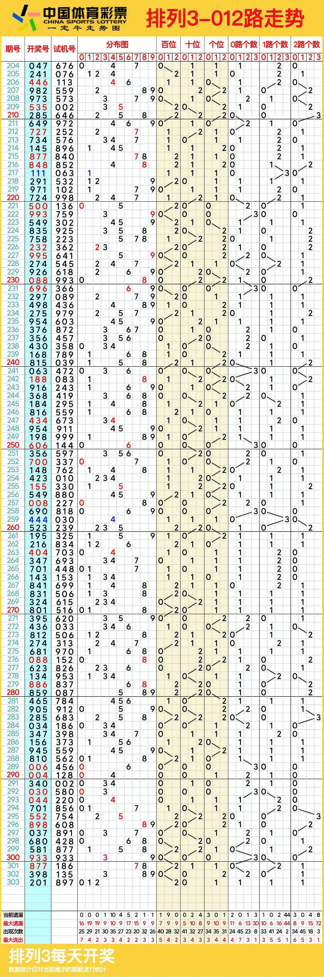 最新排列五走势图最新最新排列五走势图分析-第1张图片