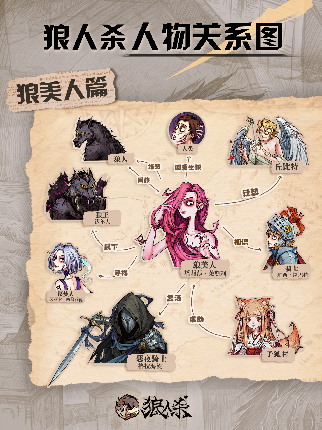 lol狼人揭秘lol狼人英雄-第1张图片