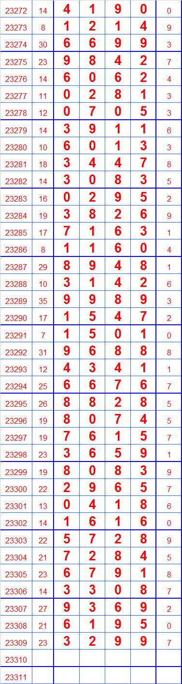 排列5今日开奖结果排列5今日开奖结果回顾