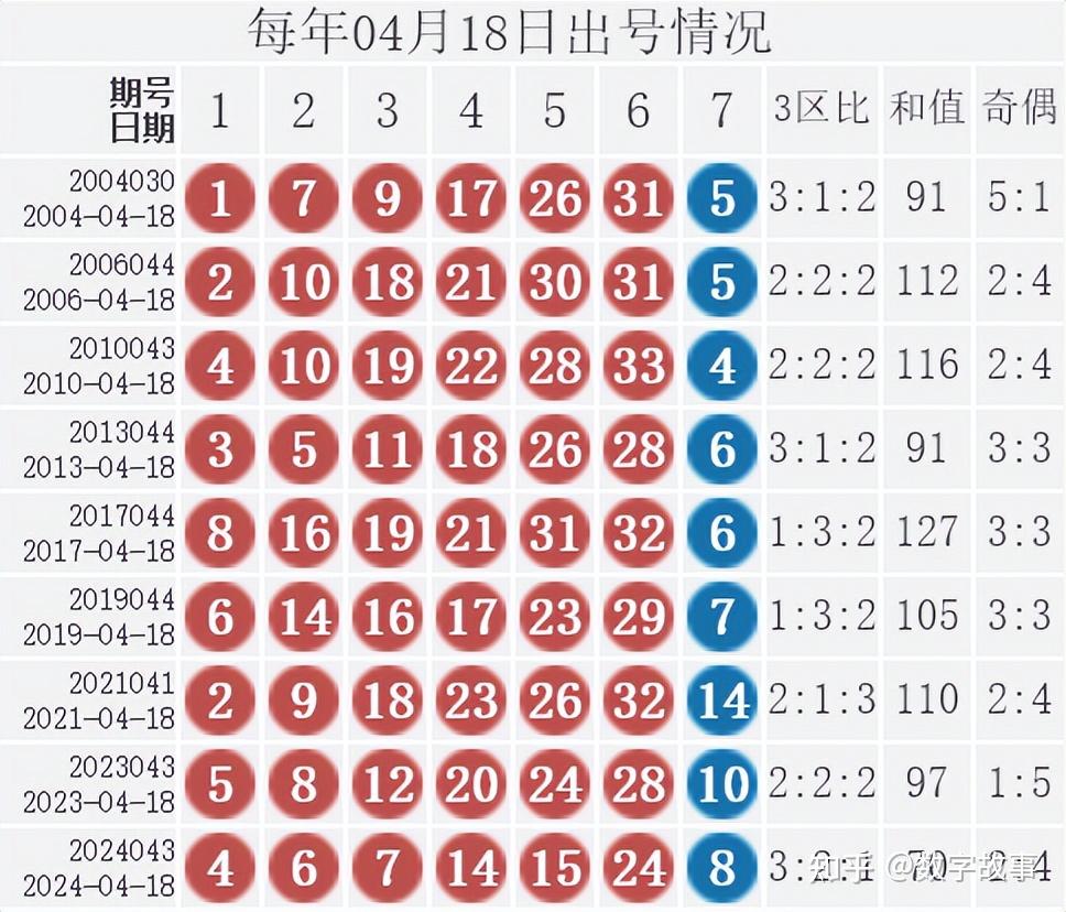 双色球开奖历史查询