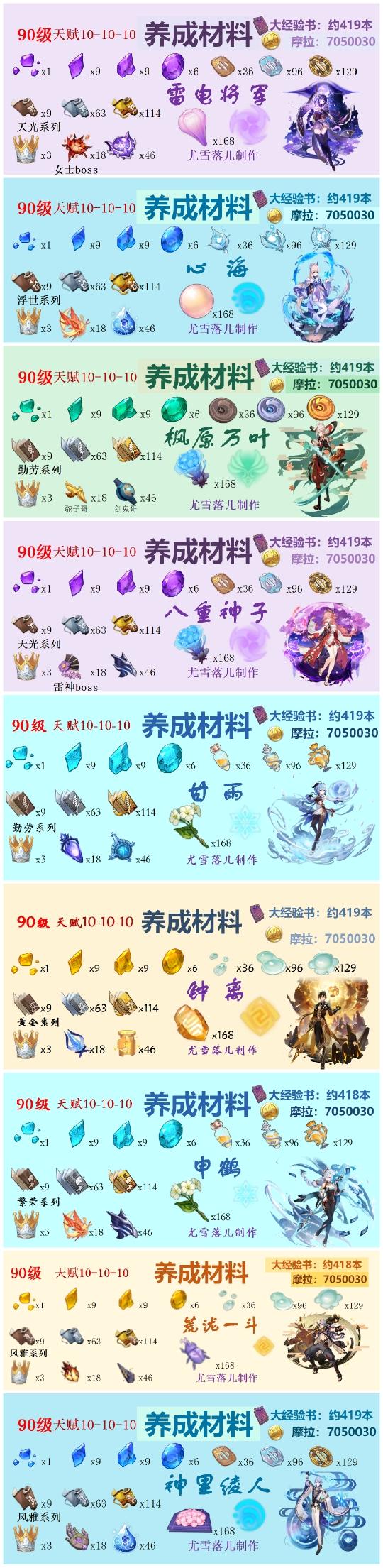 雷电将军突破材料一览雷电将军突破材料介绍