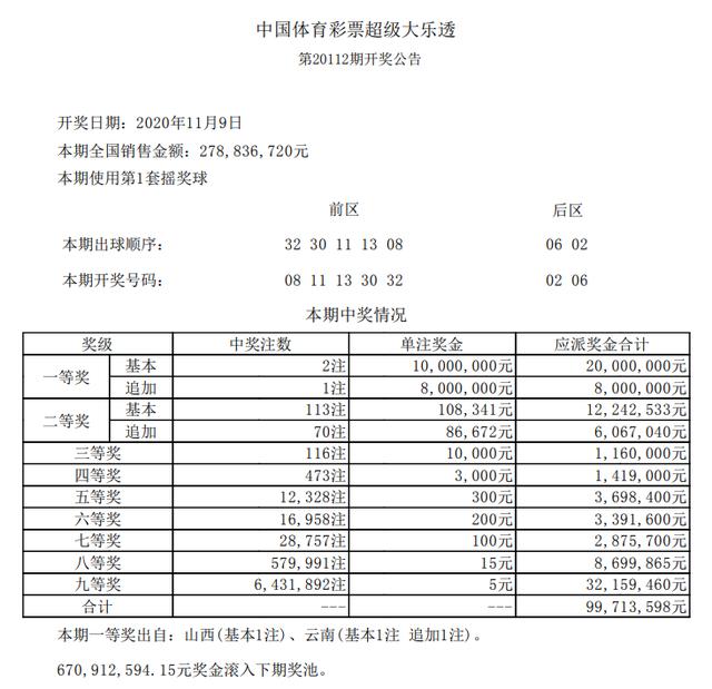 6合开奖结果2013回顾