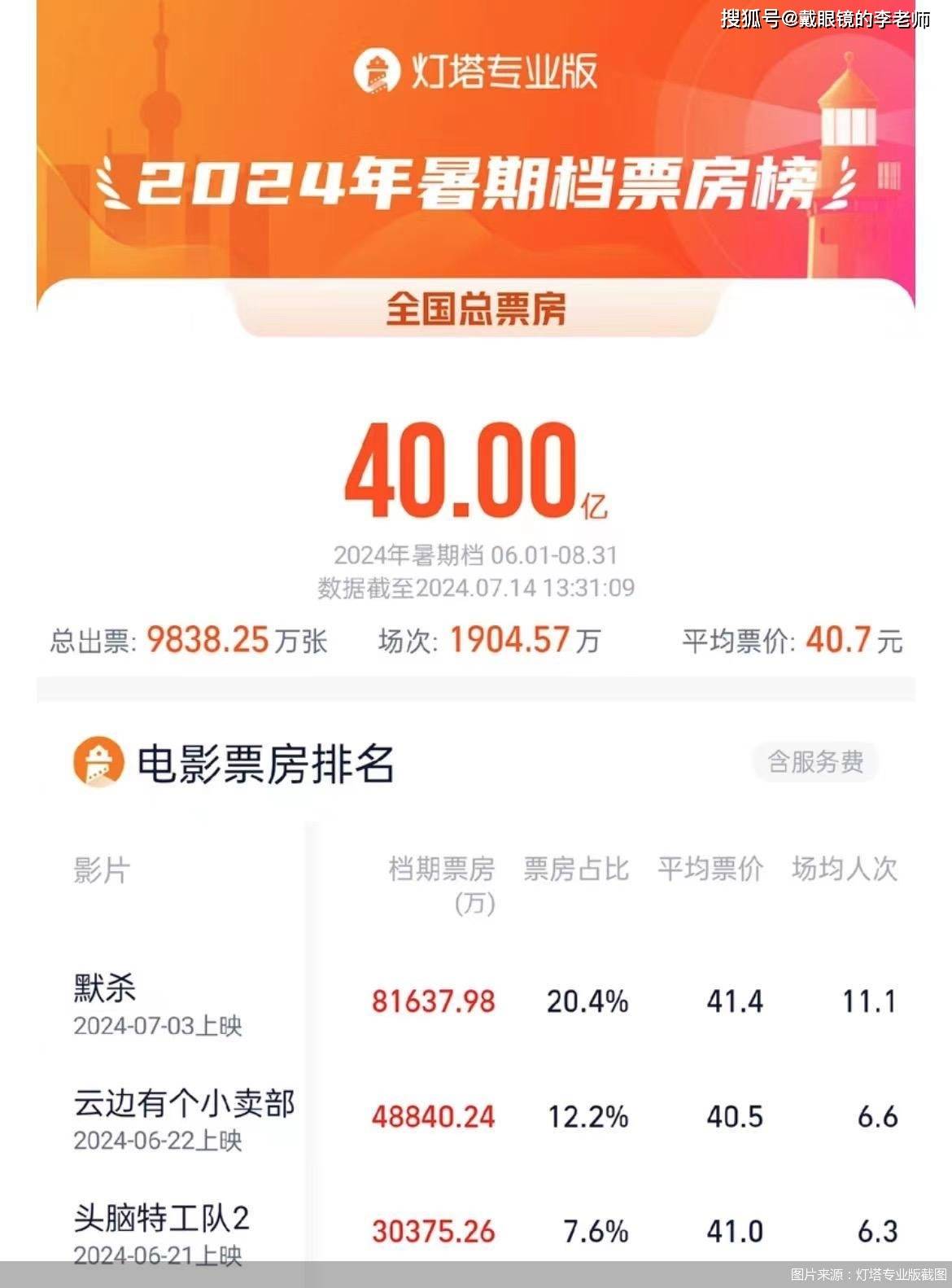 国产十八禁电影破2亿，文化繁荣与市场热度的双重见证-第1张图片