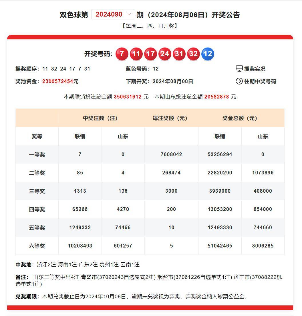 双色球开奖结果54期双色球开奖结果揭晓，54号彩票-第2张图片