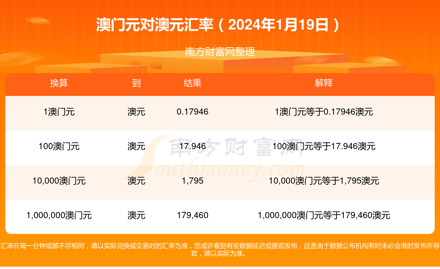 2020澳门精准资料大全—欢迎2020澳门精准资料大全