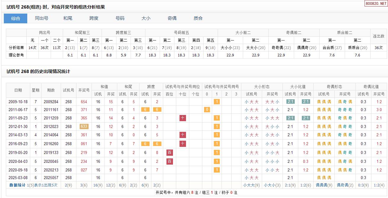 福彩3D今天晚上开机号和试机号福彩3D今晚开机号与试机号揭晓