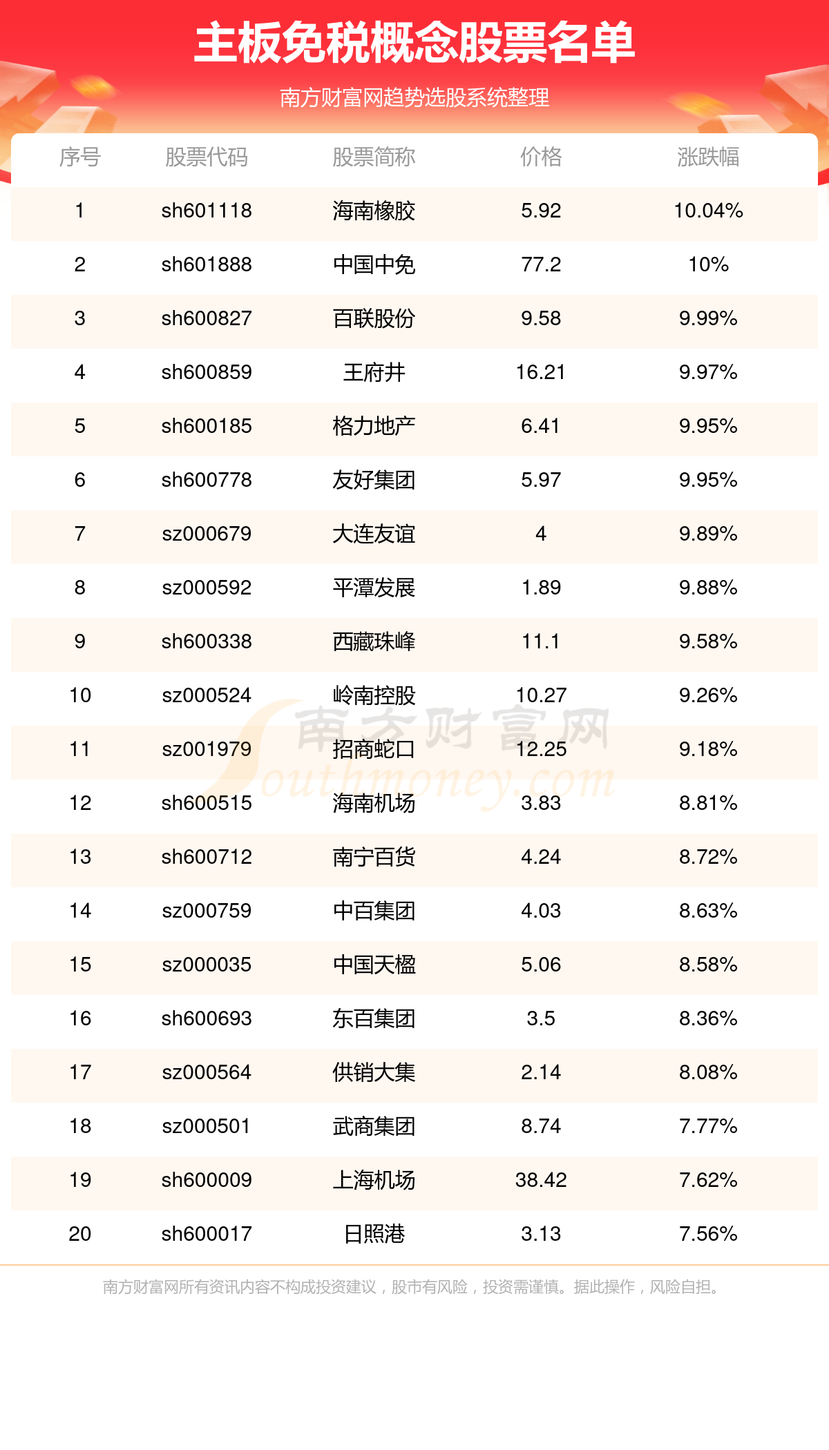 601118股票分析