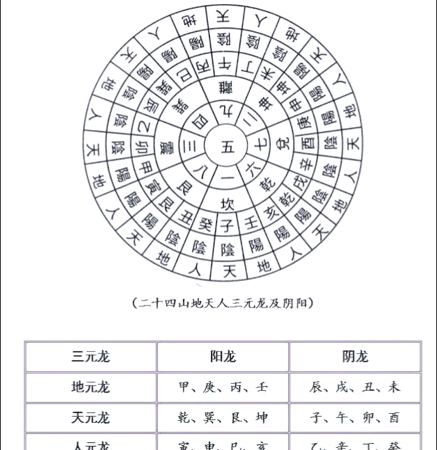 二十四山风水学研究