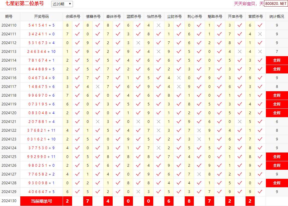 海南七星彩分析大全海南七星彩分析大全