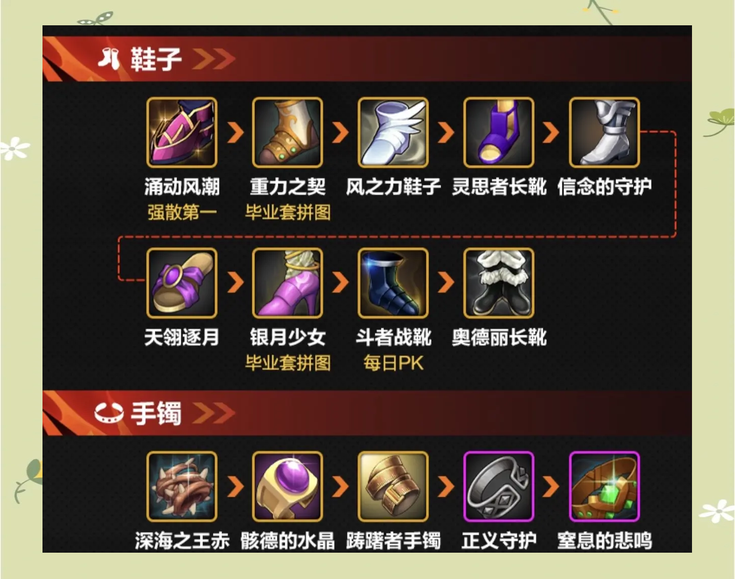 dnf剑魂pk连招教学DNF剑魂PK连招攻略