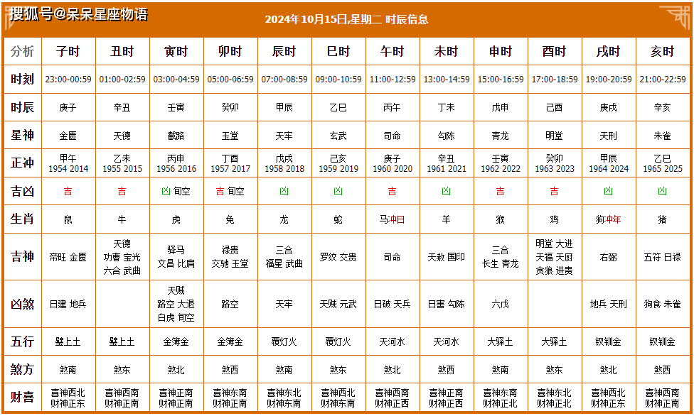 吉日吉时查询吉日吉时查询