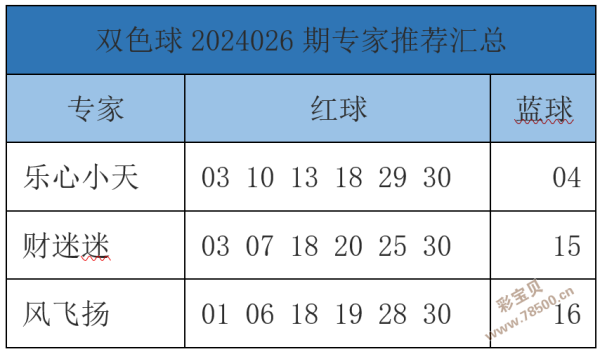 下一期双色球准确预测号码揭晓-第1张图片