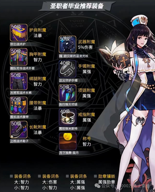 DNF 80深渊探索，深度解读与攻略-第3张图片