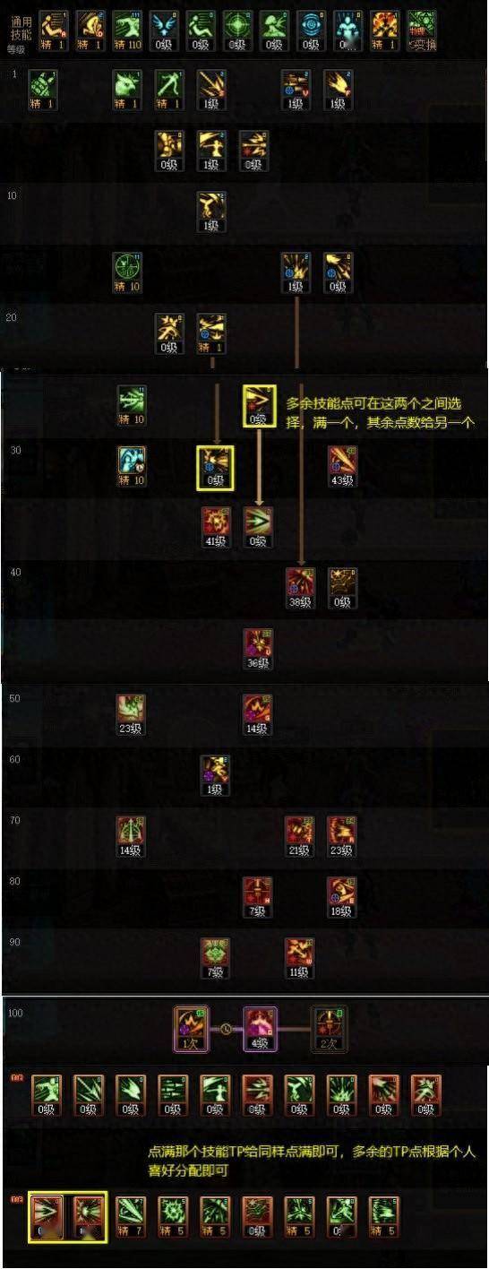 DNF男散打加点攻略-第2张图片