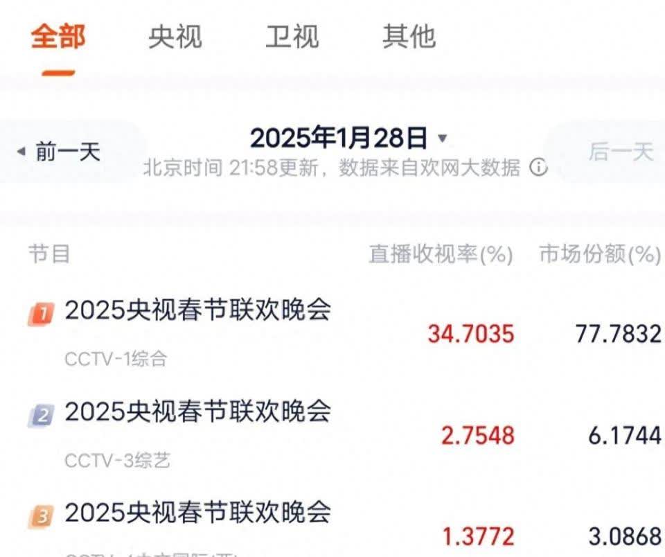 北京台春晚节目单2025北京台春晚节目单揭晓-第1张图片