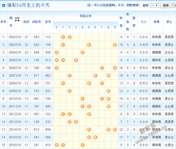 今天3d开机号今天3D开机号揭晓