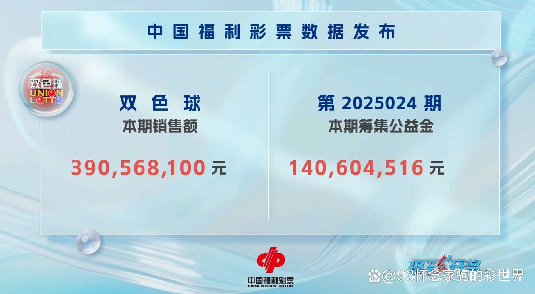 今晚双色球开奖结果是多少双色球开奖结果是多少？