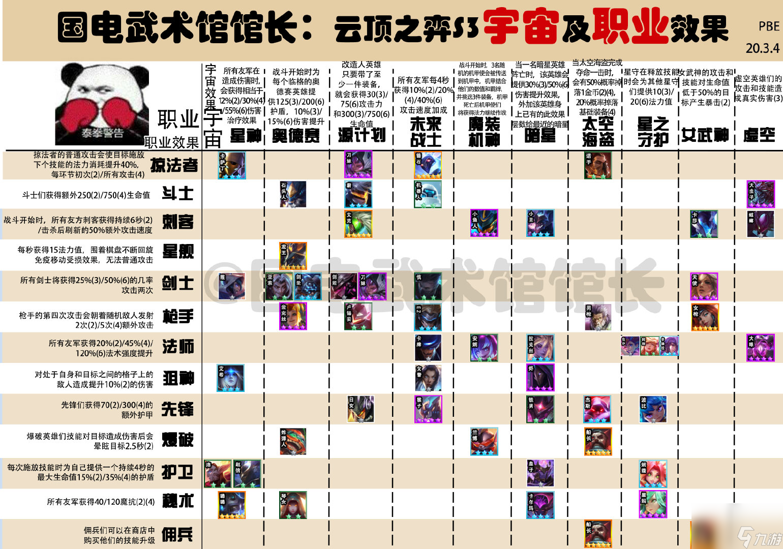 云顶s10羁绊图表一览云顶S10，电竞新纪元的探索-第1张图片