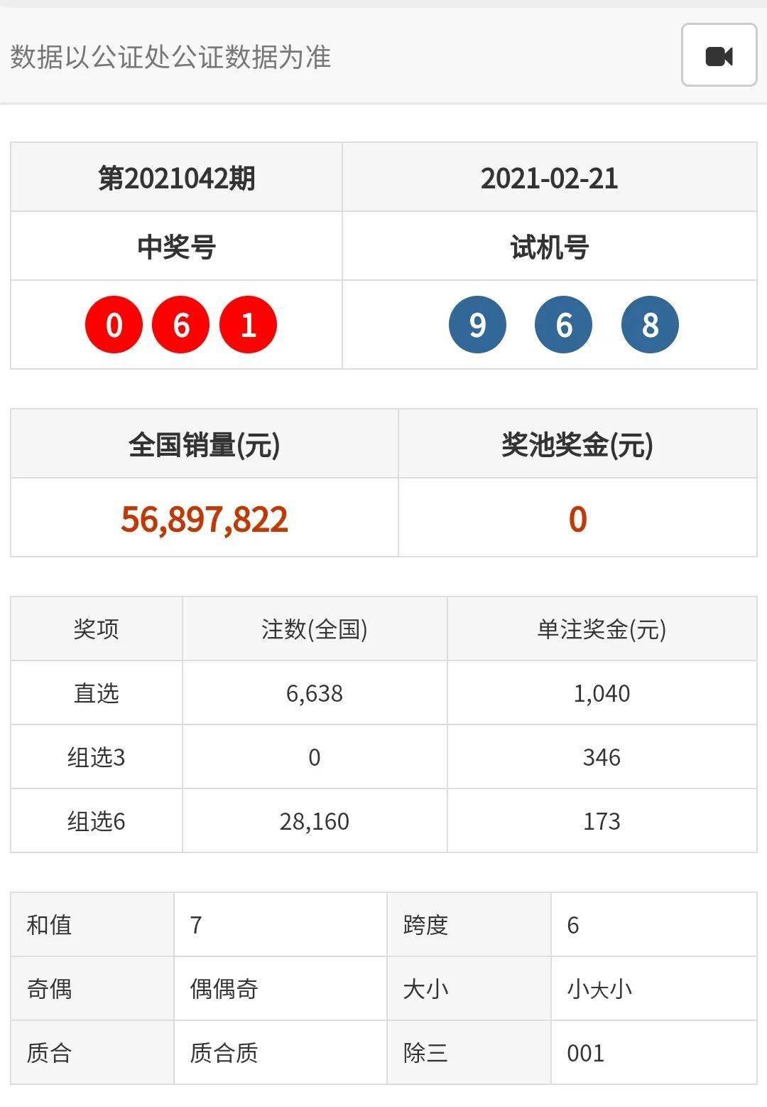 2021年澳门码开奖结果记录澳门码2021年开奖结果记录