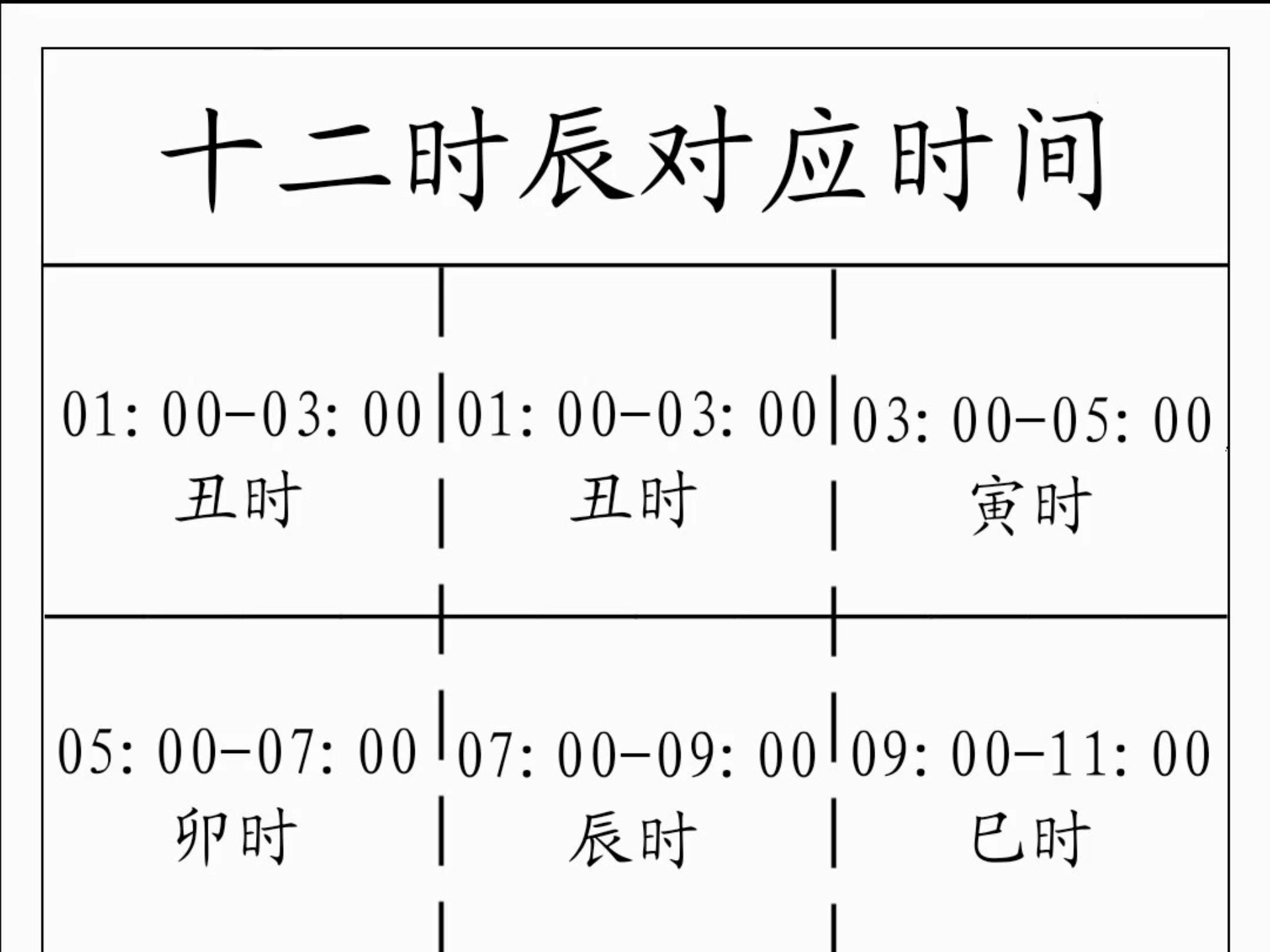 正确的十二时辰对照表
