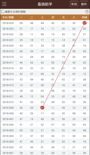 2023澳门开奖历史记录查询结果表一百一十8期开什马2023澳门开奖历史记录查询结果表