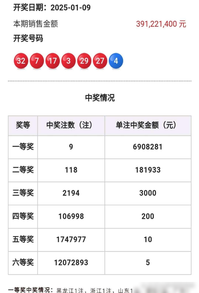 双色球开奖号结果揭晓