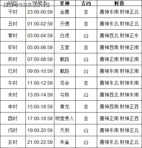 黄历吉日查询2019