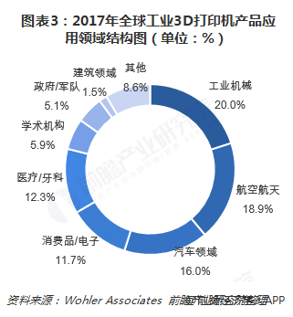 3D走势图新浪，引领市场趋势的新视角-第3张图片