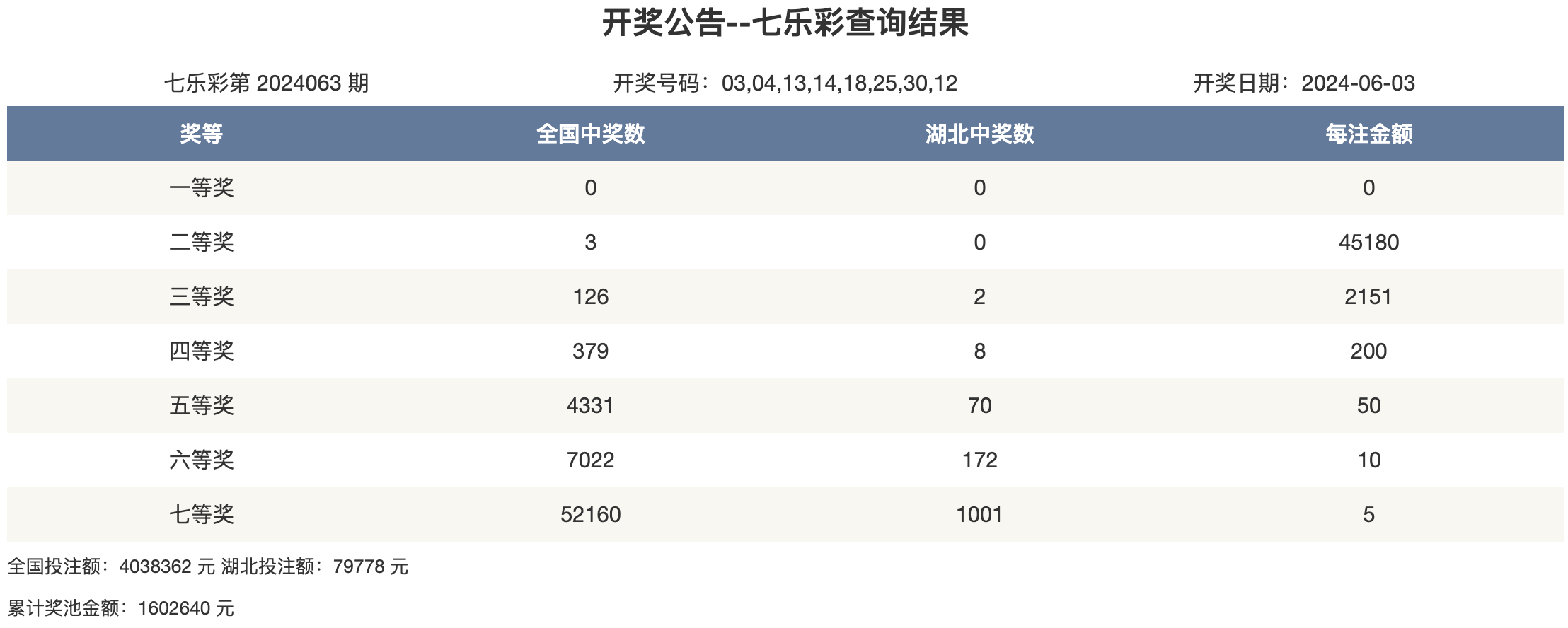 2023澳门六今晚开奖结果出来110期2023澳门六今晚开奖结果揭晓